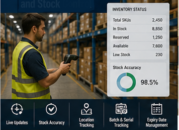 Warehouse inventory management and stock control system tracking products in storage